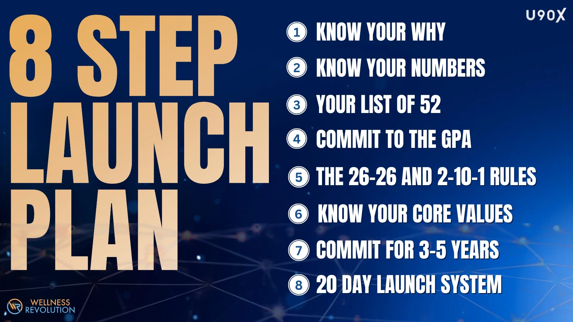 Before you start your 20 Day launch System