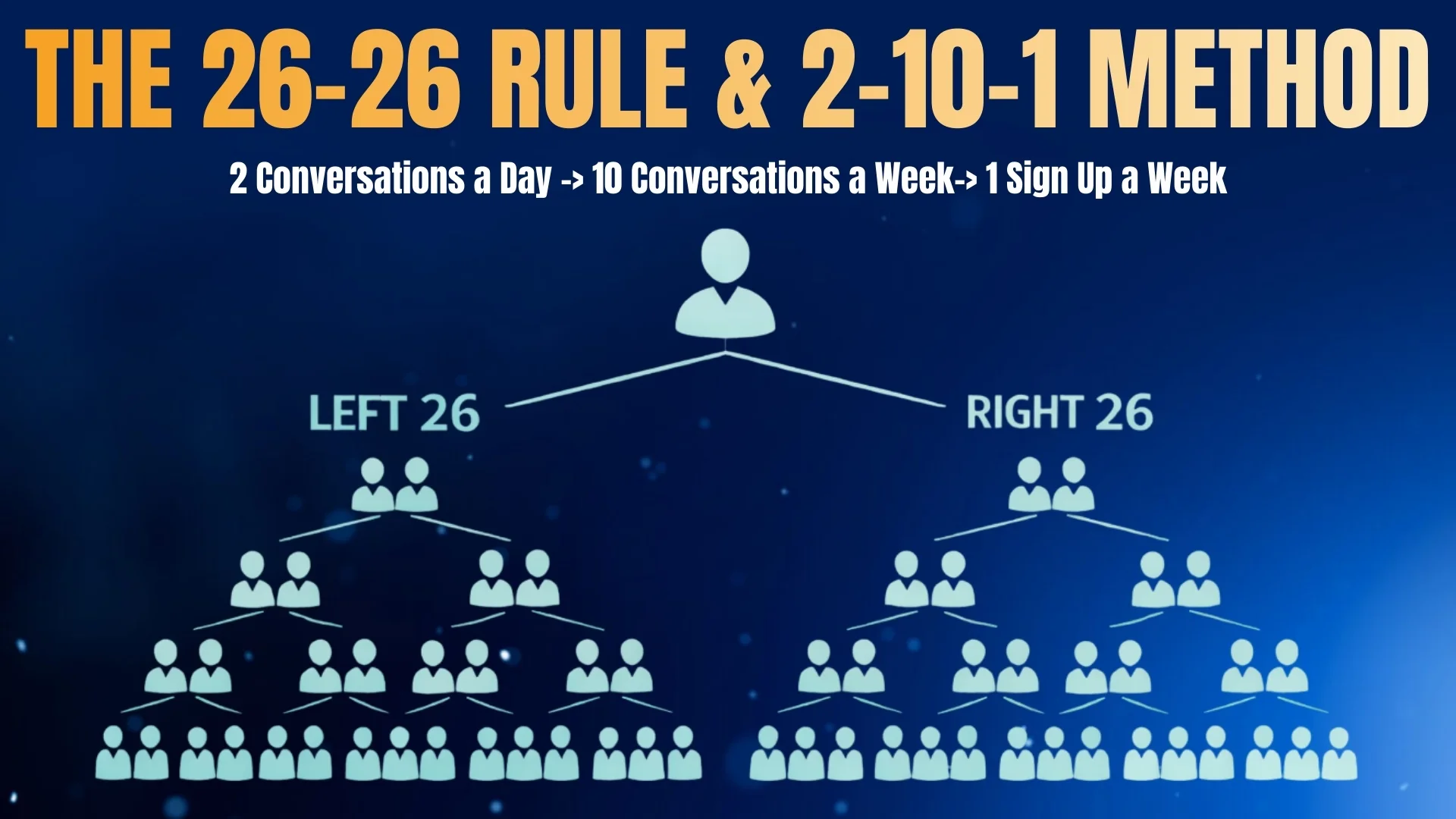 The 26-26 Rule & the 2-10-1 Method