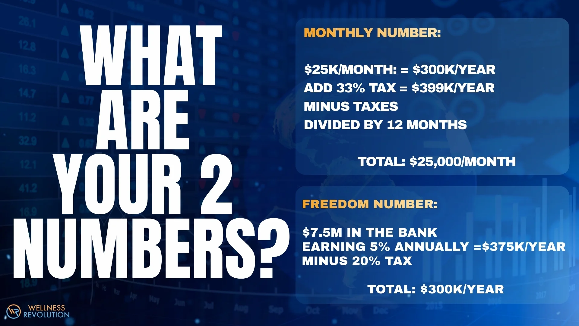 Your 2 Most Important Numbers