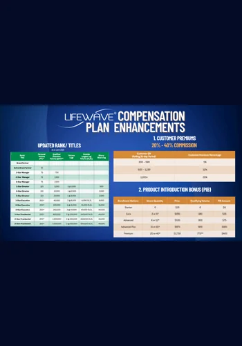 Compensation-Plan-Enhancements-English