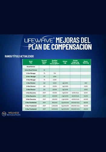 MEJORAS-DEL-PLAN-DE-COMPENSACIÓN-LIFEWAVE-SPANISH
