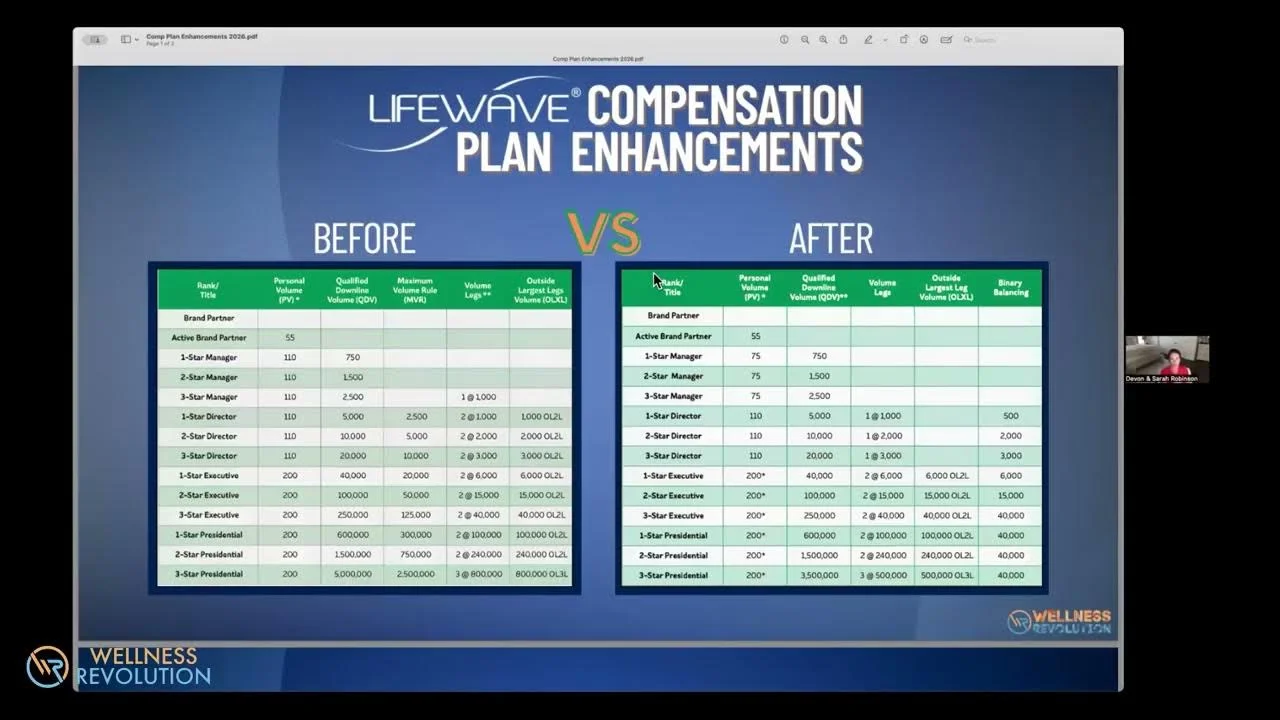 Refinamientos del Plan de Comp- Ronda 1
